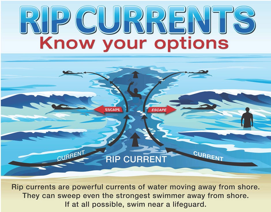 This chart on rip currents shows ways to remove yourself from a rip current.