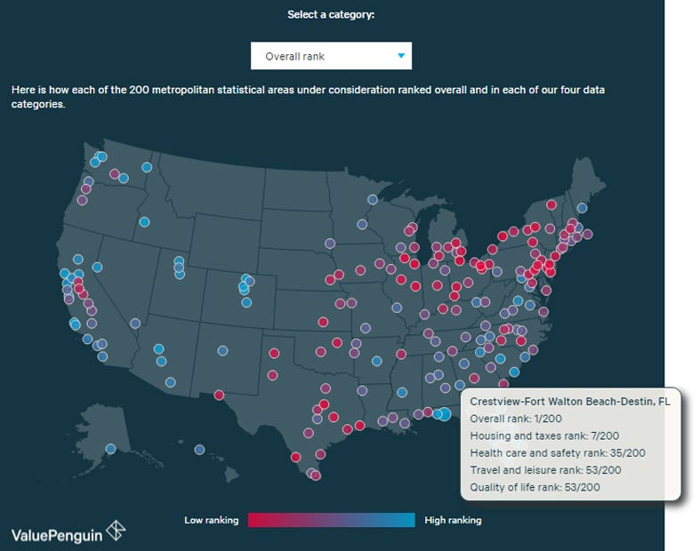 This graphic from the Value Penguin website provides some statistics for Northwest Florida's number one overall rank among best cities for retirees.