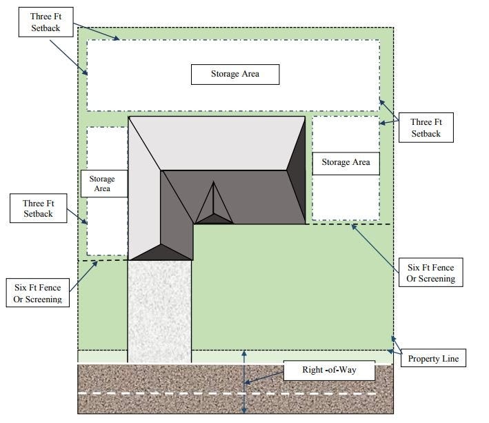 This shows the proposed areas where RVs may be stored. [Special to the Bulletin]